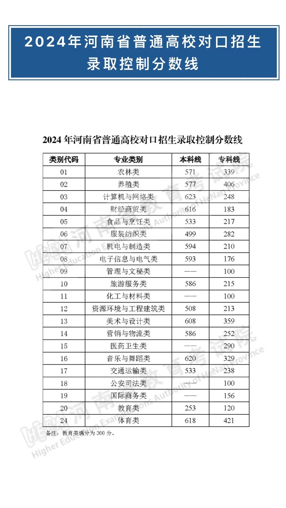 河南畫(huà)室